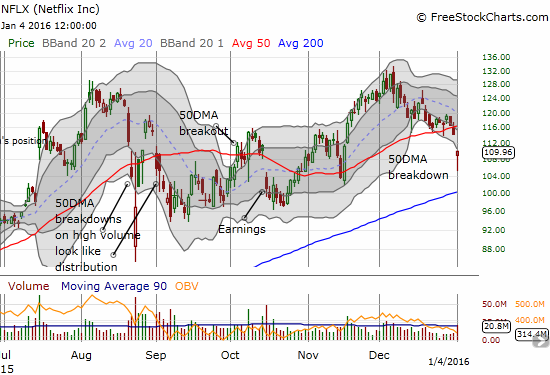 Netflix Chart