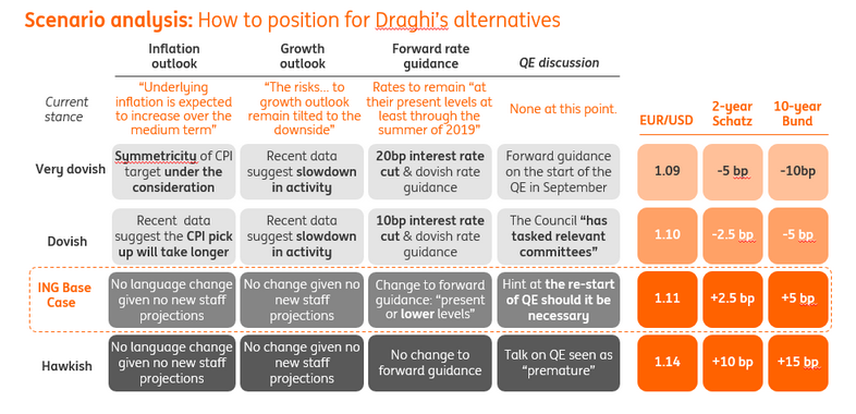 The ECB’s Dashboard