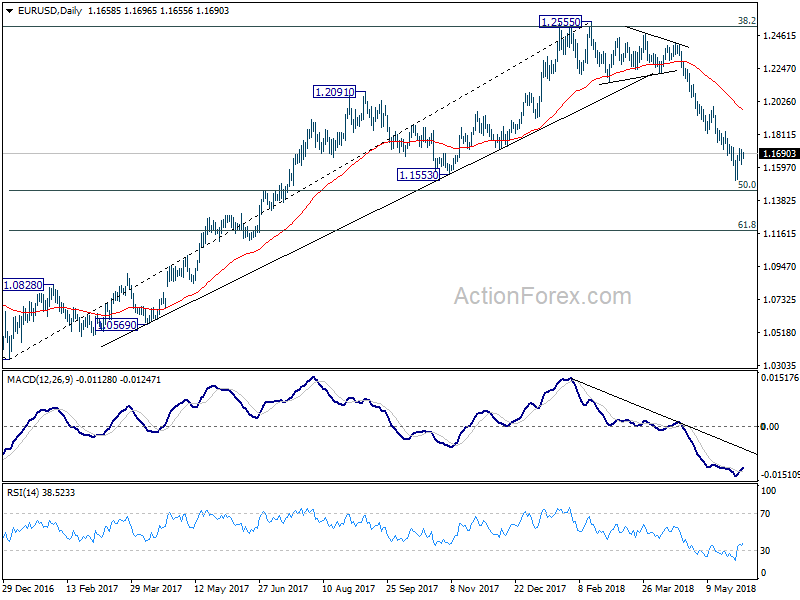 EUR/USD Daily Chart