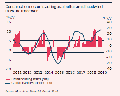 Construction Sector Is Acting As A Buffer