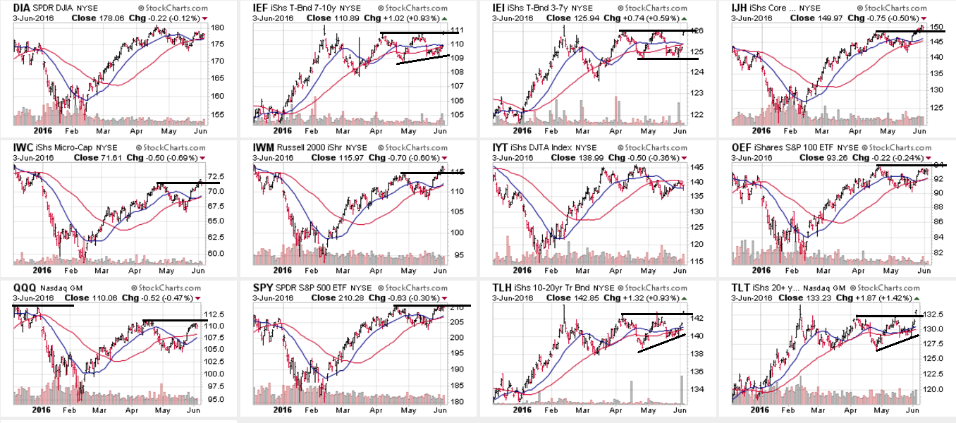 Stocks Charts