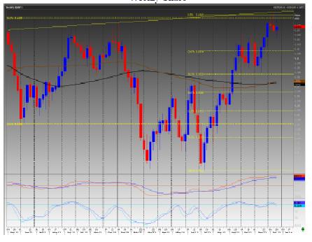 GBP/USD