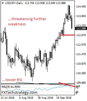 USD/JPY