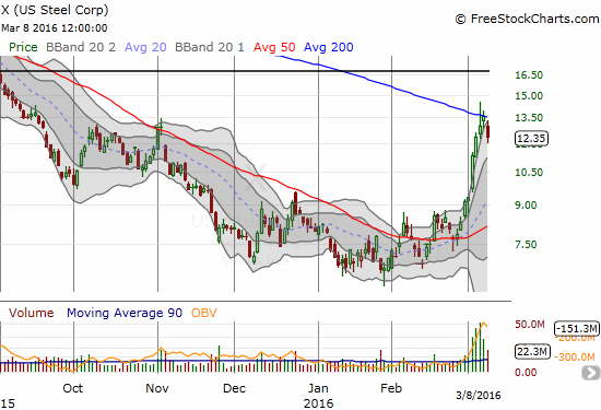 X Chart