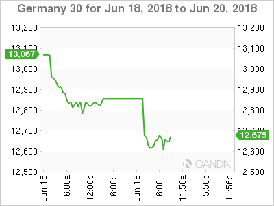 Germany 30 Chart