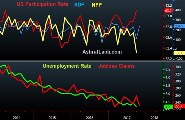 Unemployment Rate