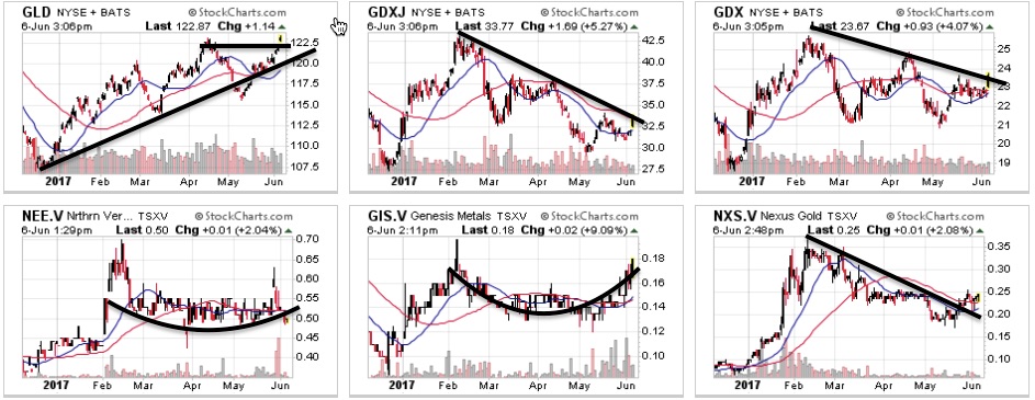 GLD, SLV, GDXJ and GDX Chart