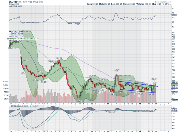 Corn Weekly Chart