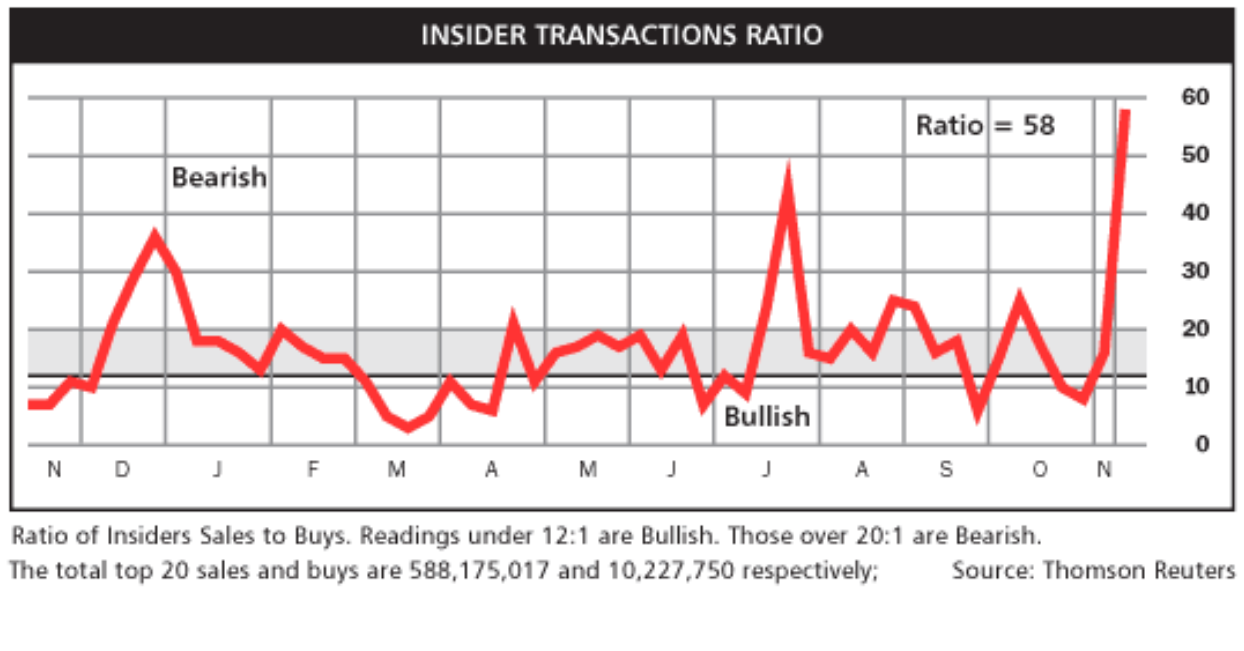 Insider Transaction Ratio