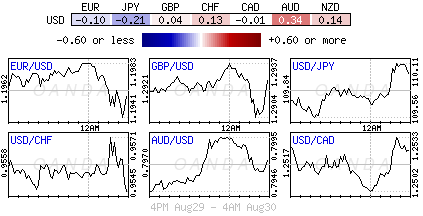 Forex Heatmap