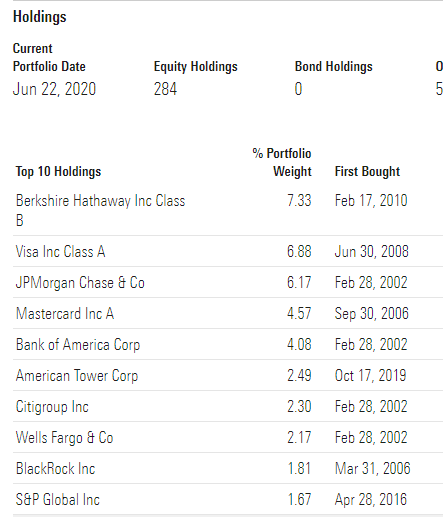 Top 10 Holdings Of The IYF