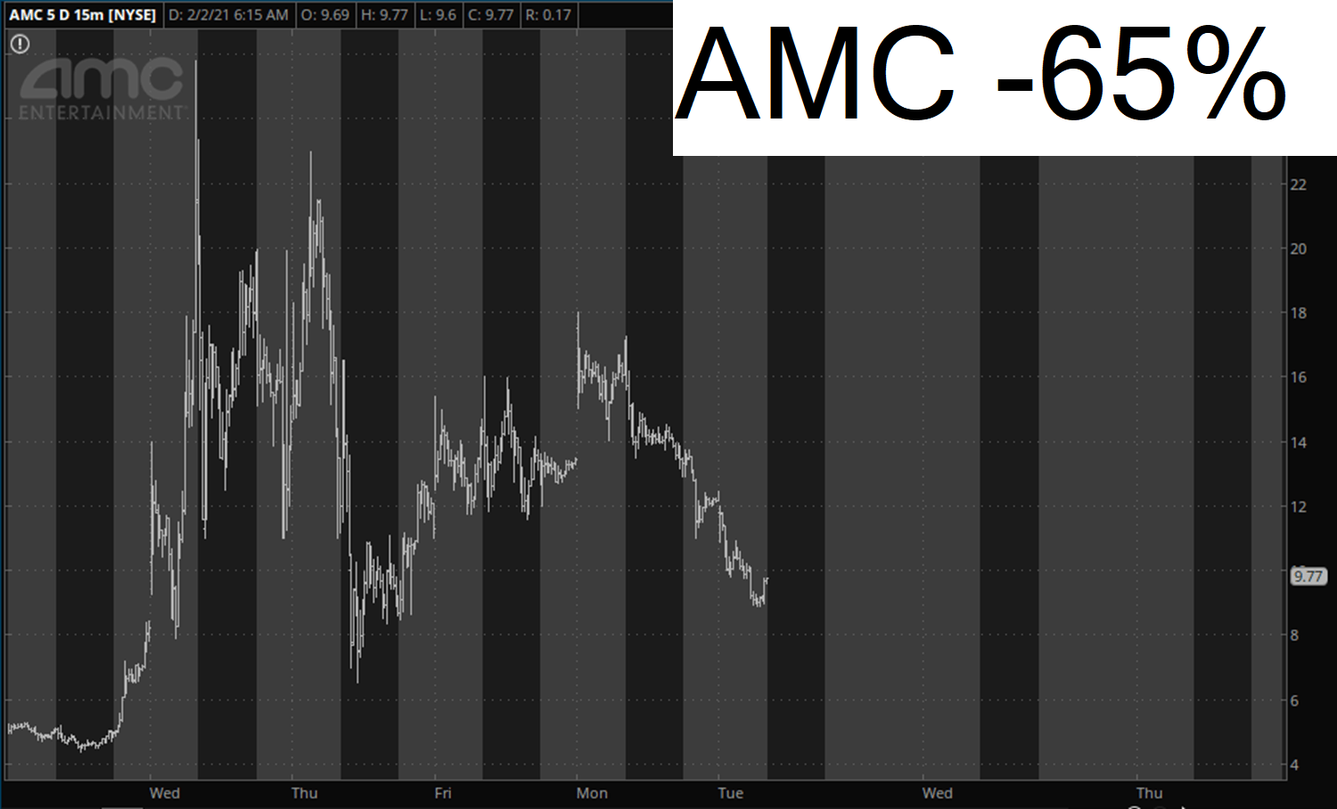 AMC Entertainment.