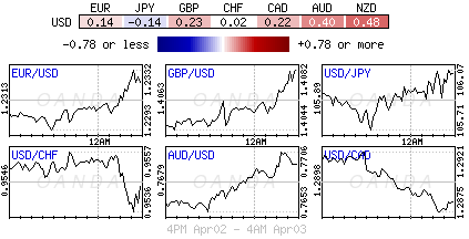 Forex heatmap