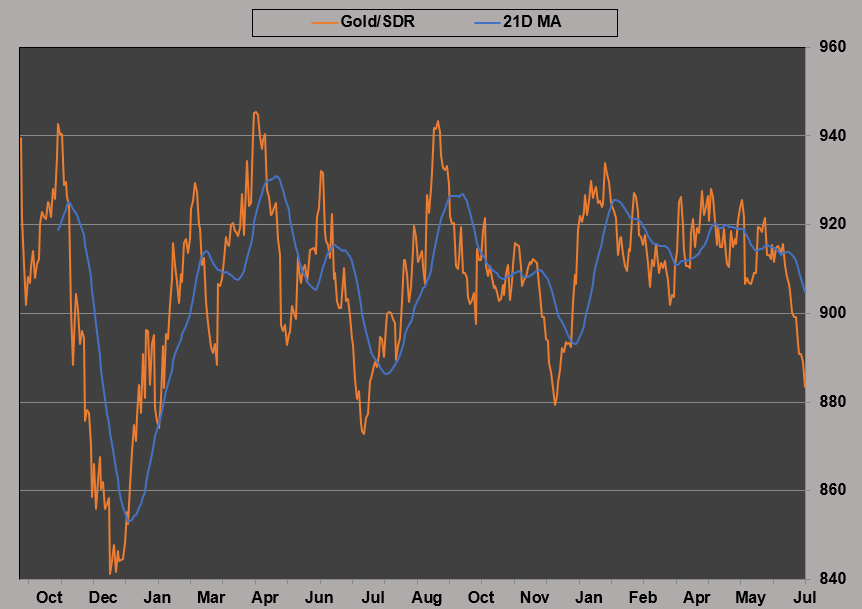 Gold-SDR