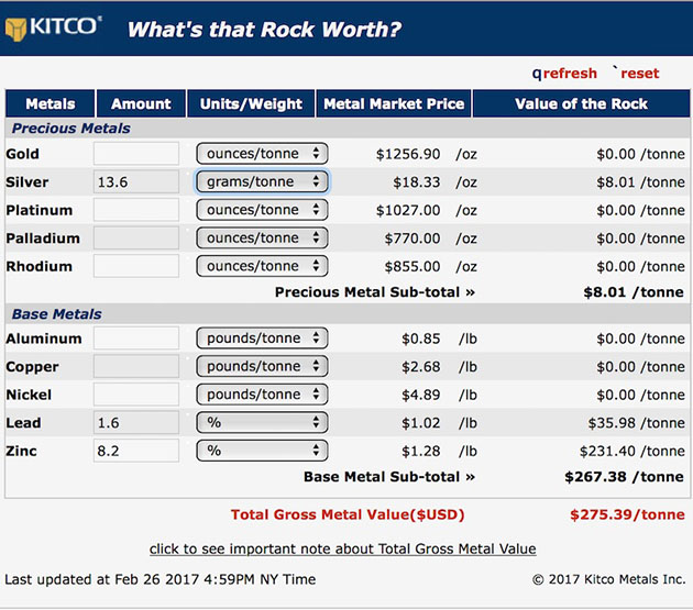Kitco Metal Value Chart