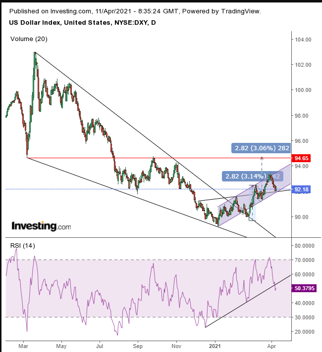 Dollar Daily