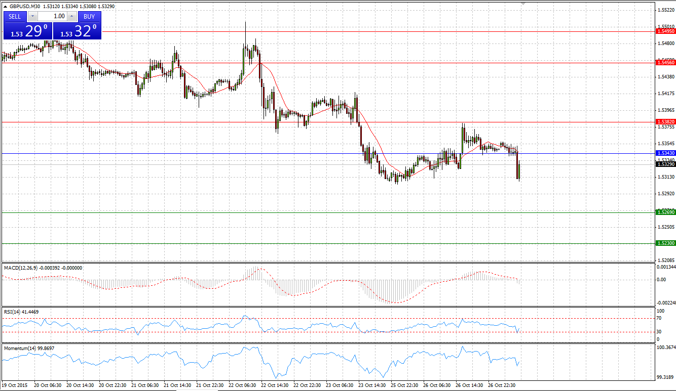 GBP/USD