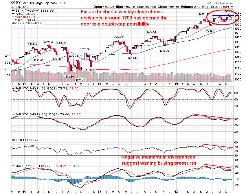 SPX