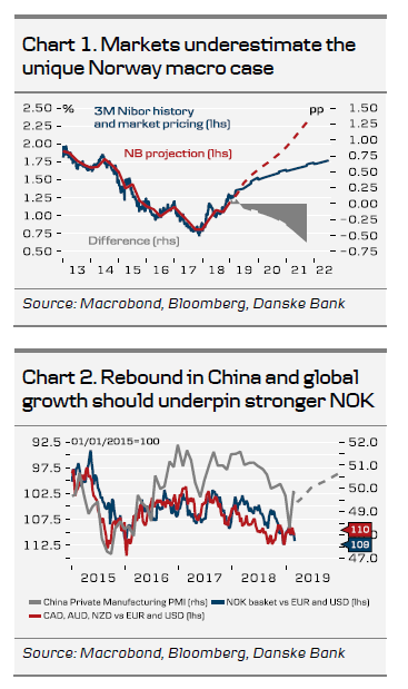 Markets Underestimate