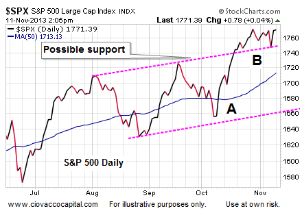 S&P 500