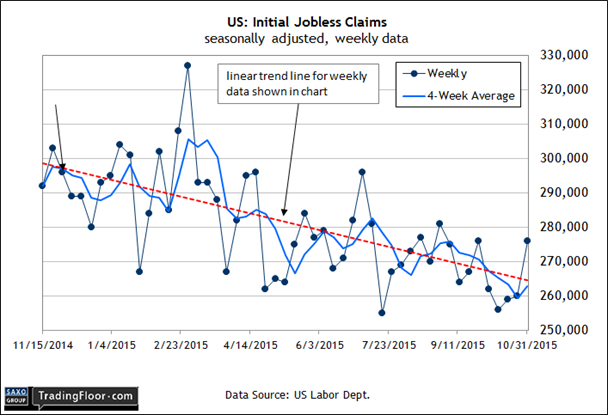US: Initial Jobless Claims