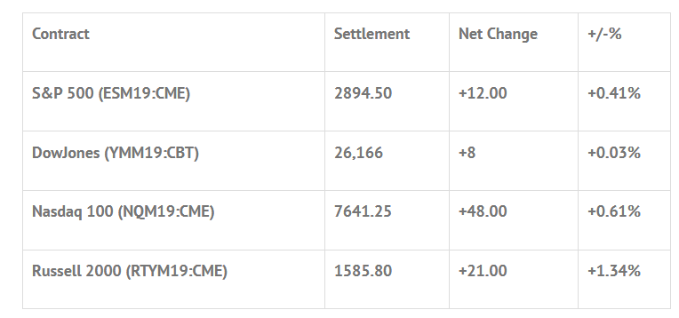 Index Futures