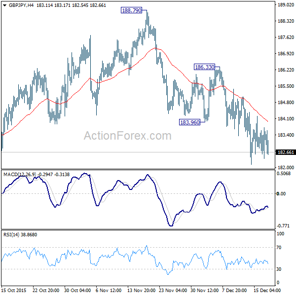 GBPJPY,H4