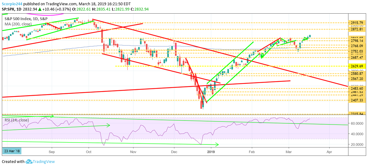 S&P 500, spx