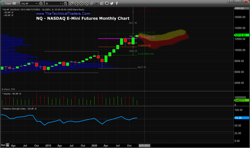 NASDAQ ADL 2021 Price Predictions