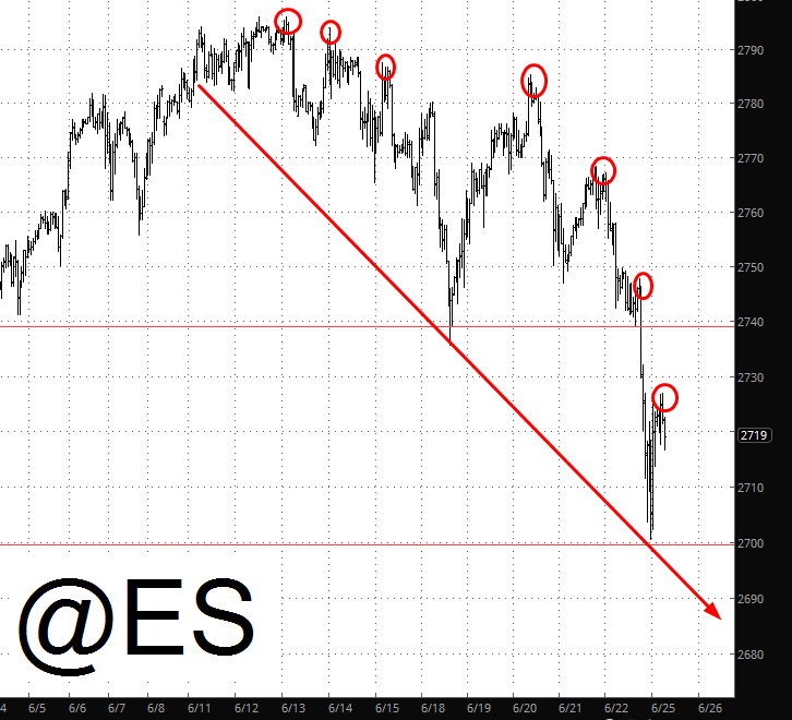 Emini S&P 500