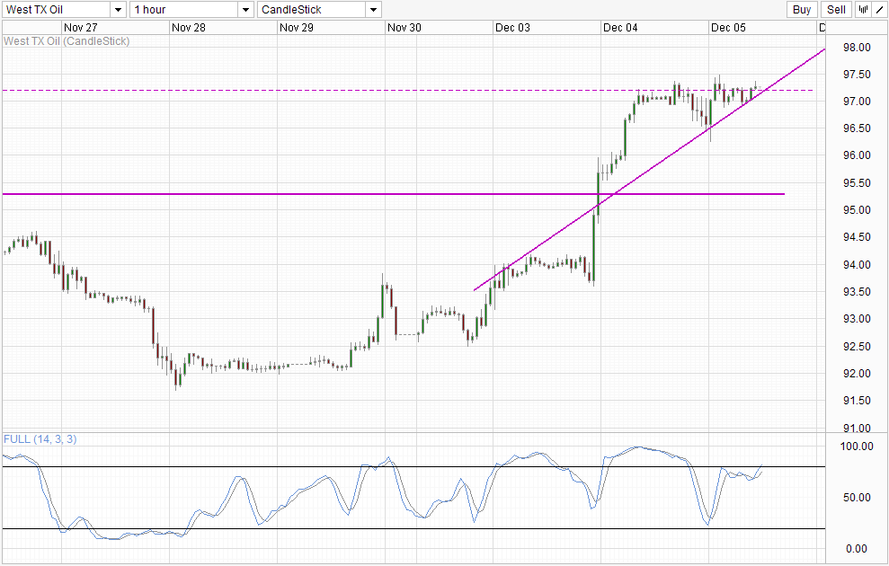 WTI Crude Hourly