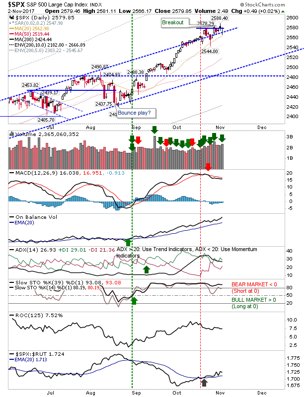 SPX Daily Chart