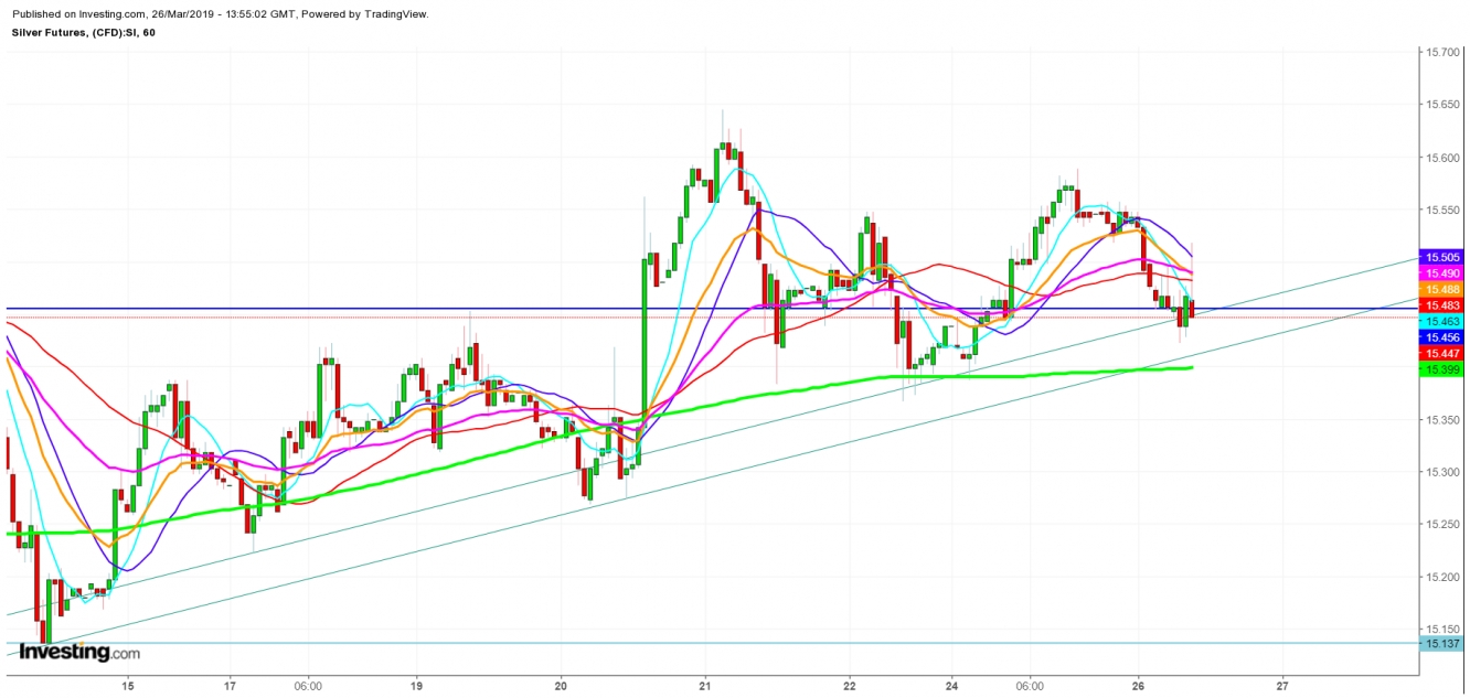 silver futures trading strategy