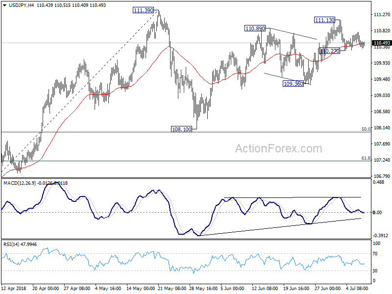 USD/JPY 4 Hour Chart