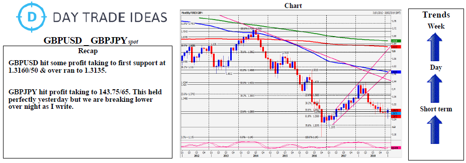 GBPUSD - GBPJPY