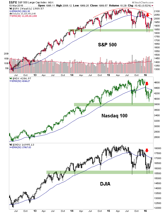 S&P 500, Nasdaq, Dow Weekly Charts