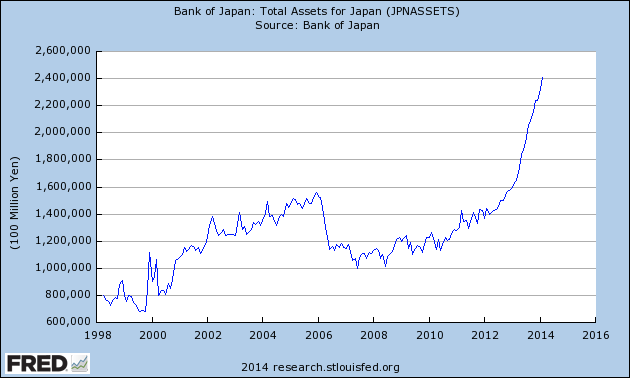 BoJ Assets