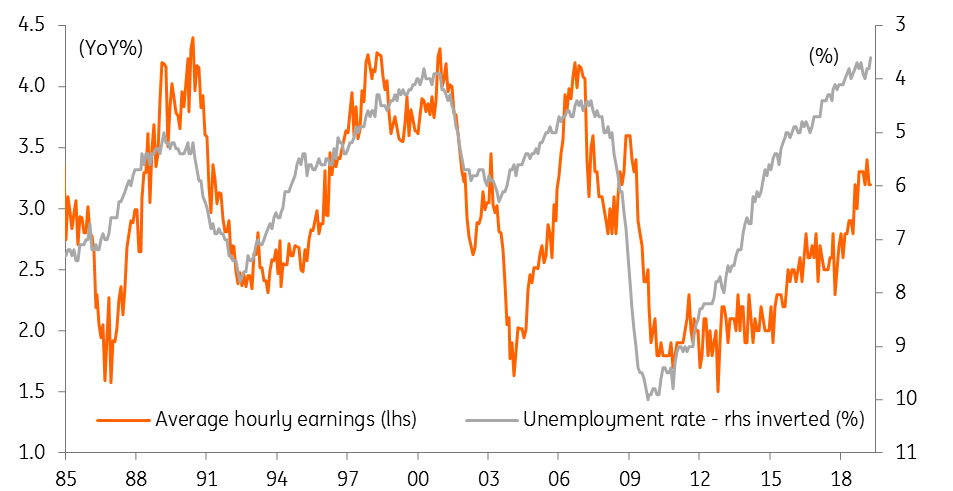 Wages following unemployment