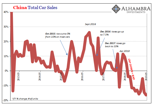 China Total Car Sales