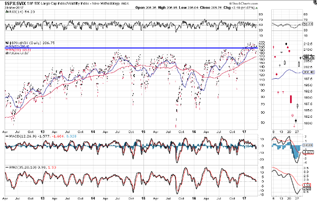 U.S. Stocks And Volatility