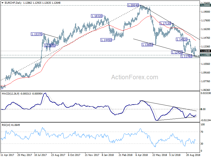 EUR/CHF