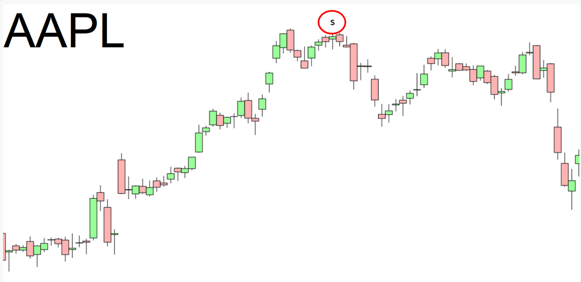 AAPL Chart