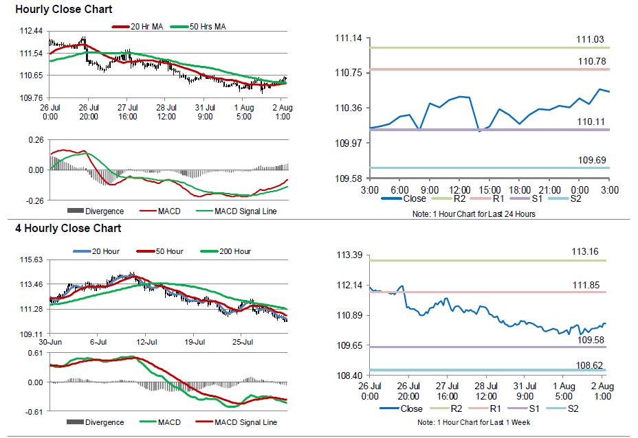 USDJPY Movement