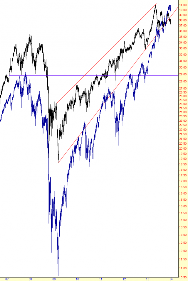 XLU vs. SPY Overview