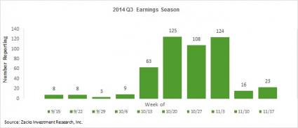 2014 Q3 Earnings Season