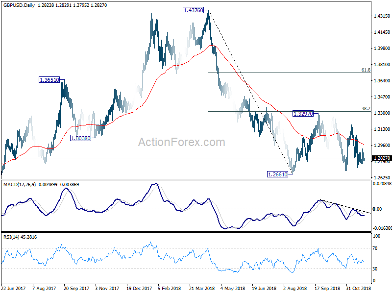 GBP/USD