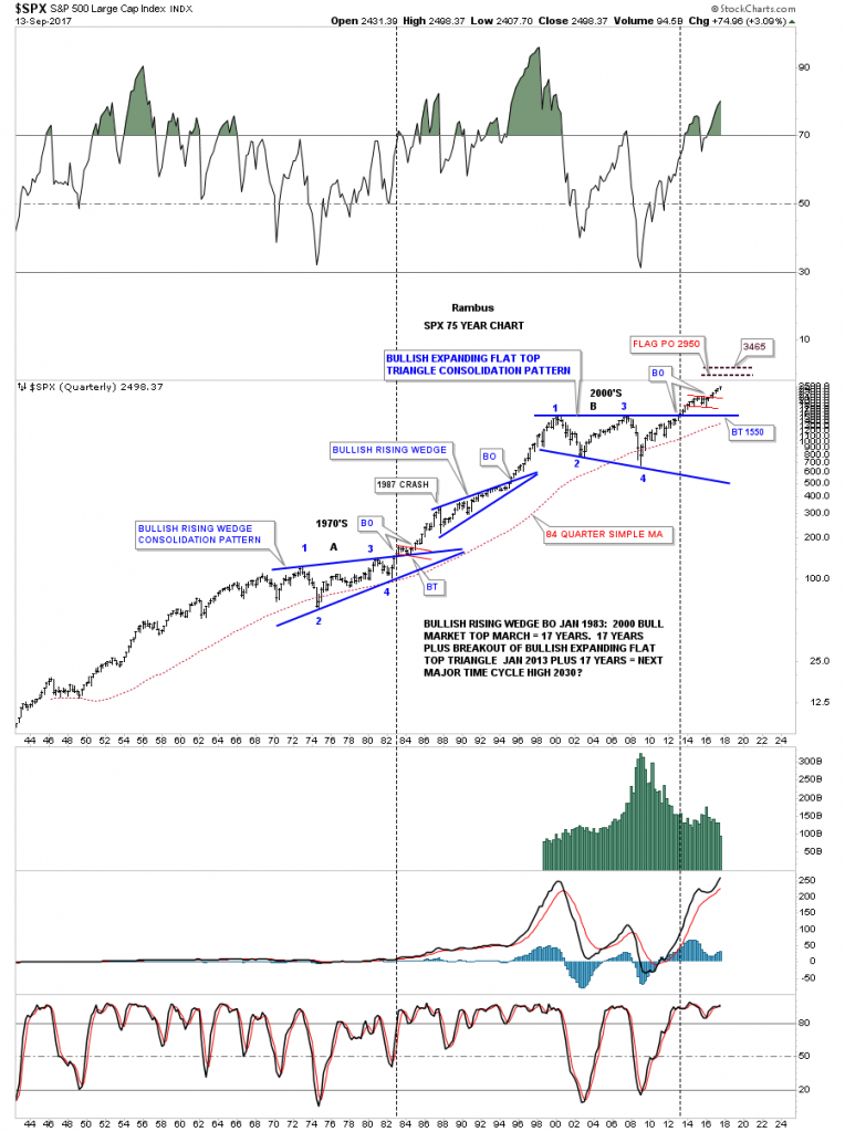 SPX Quarterly 1944-2017