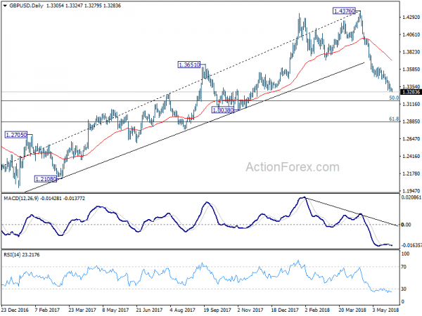 GBP/USD Daily Chart