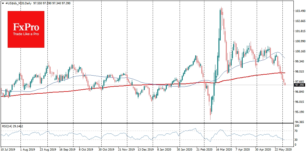 Dollar’s steady decline