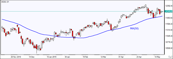 German DAX 30